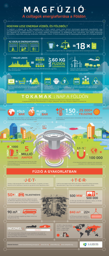 A vizes vb és a fúzió esete